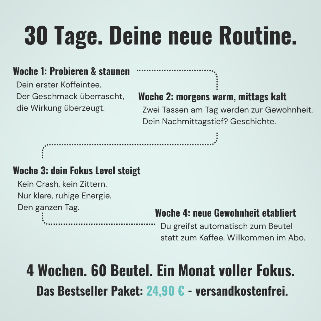 Koffeintee Double Mint - Krauseminze, Pfefferminze