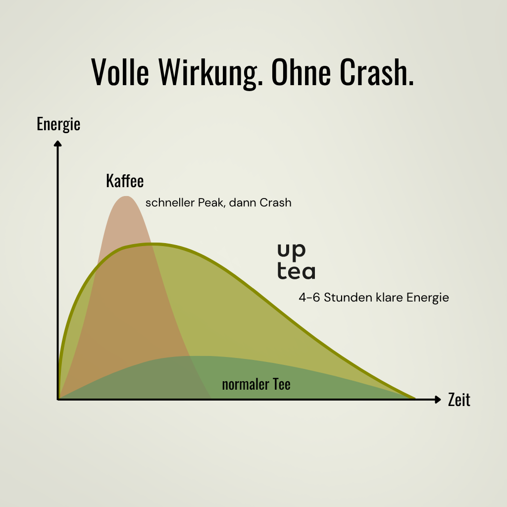 Koffeintee Mountain Herbs - Bergkräuter, Zitronengras