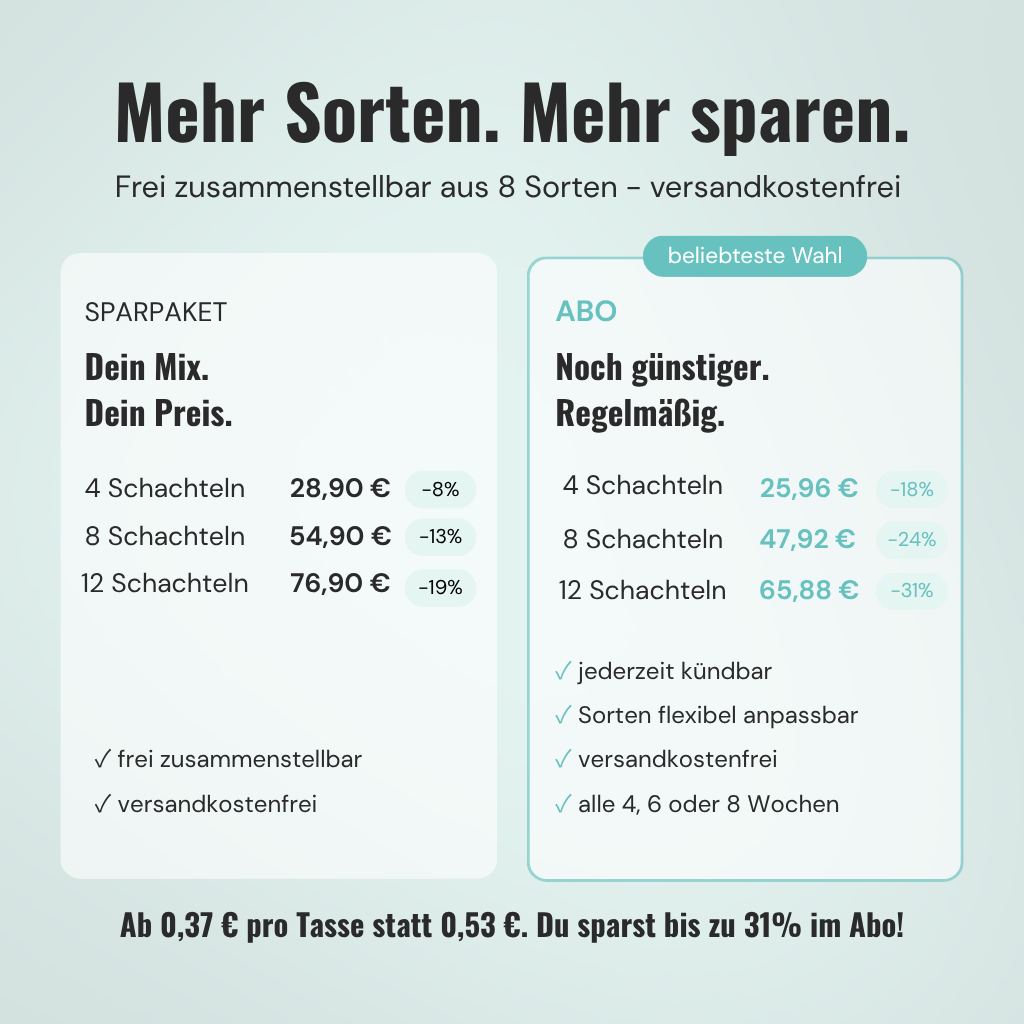 Koffeintee Double Mint - Krauseminze, Pfefferminze