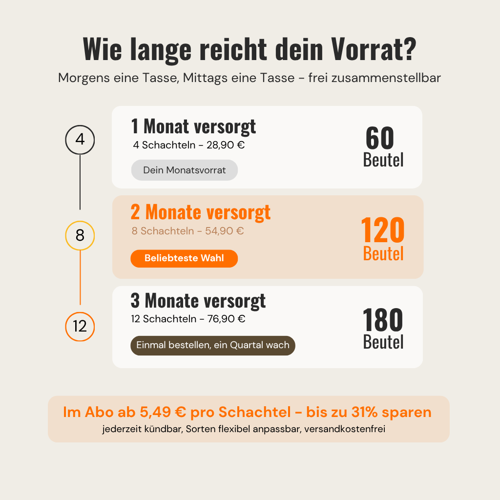 Sparpaket M – 8 Sorten nach deiner Wahl
