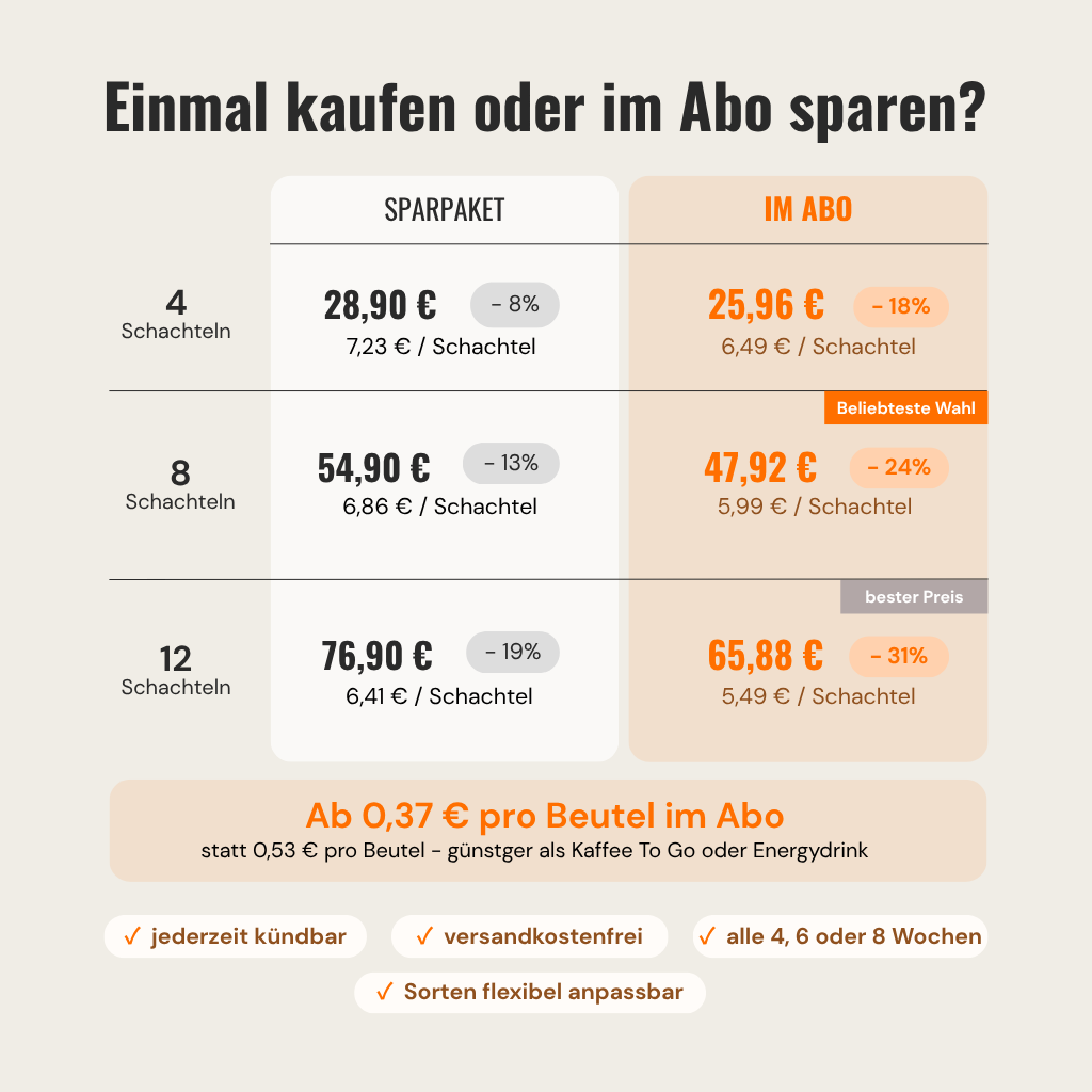 Sparpaket M – 8 Sorten nach deiner Wahl