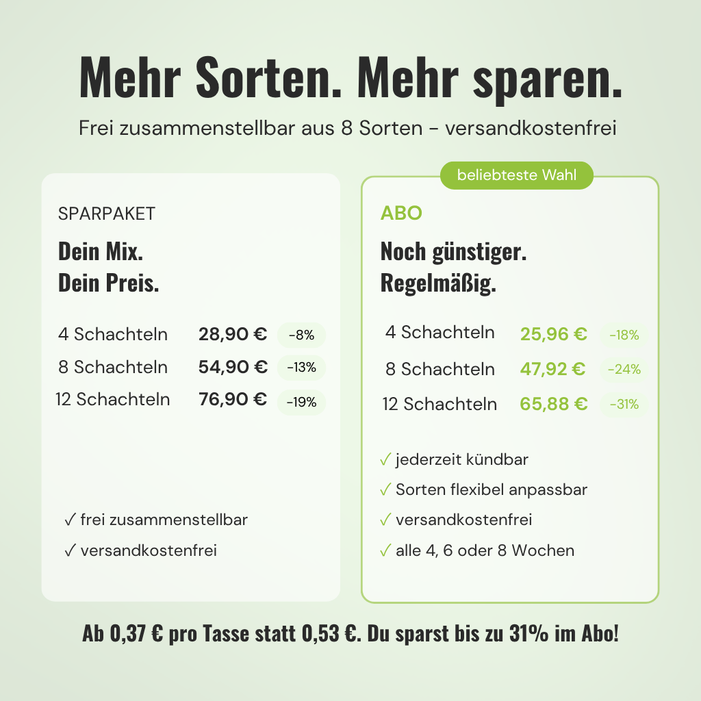 Koffeintee Fresh Green - Grüntee, Zitrone, Ingwer