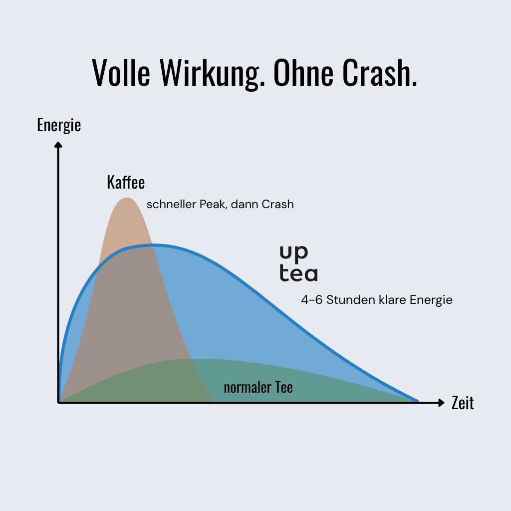 Koffeintee Gentle Earl - Schwarztee, Bergamotte, Vanille