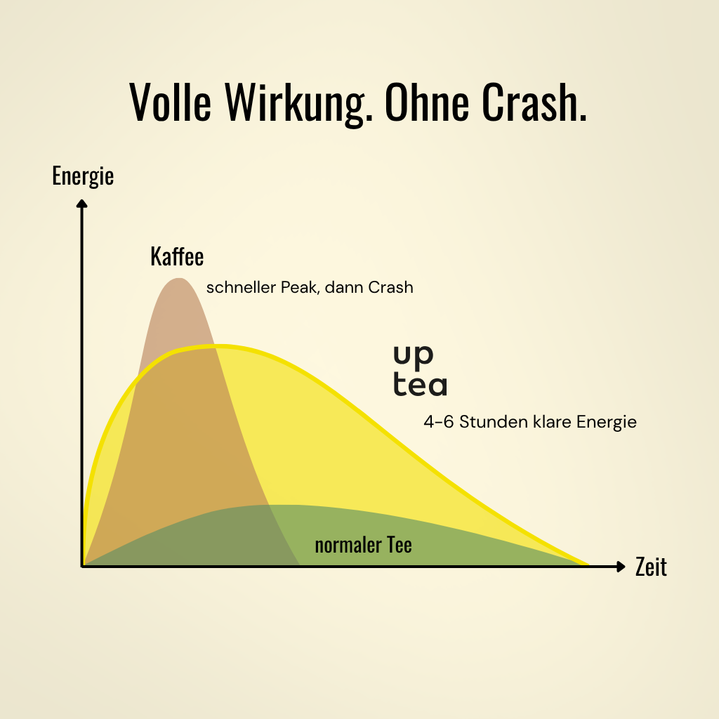 Koffeintee Italian Lemon - süße Zitrone, Limette